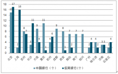 2019年中國商業(yè)銀行ATM機(jī)交易情況、電子渠道交易情況及商業(yè)銀行APP發(fā)展現(xiàn)狀分析[圖]