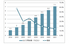 2020年中國品牌電商服務(wù)行業(yè)發(fā)展概況及未來發(fā)展趨勢分析[圖]