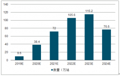 2019年中國氮化鎵（GaN）供給與需求、電子電力器件及其他氮化鎵應(yīng)用情況[圖]