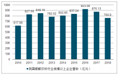 2018年中國軟飲料行業(yè)產(chǎn)銷變化情況及細(xì)分子行業(yè)市場規(guī)模[圖]