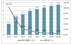 2019年中國手機(jī)地圖行業(yè)發(fā)展環(huán)境、市場現(xiàn)狀及未來發(fā)展趨勢分析[圖]