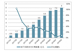 2019年中國(guó)聚合支付行業(yè)發(fā)展現(xiàn)狀及行業(yè)發(fā)展趨勢(shì)分析[圖]