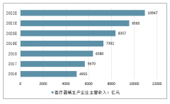 2019年中國(guó)骨科植入醫(yī)療器械市場(chǎng)發(fā)展前景預(yù)測(cè)[圖]