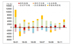 2018年中國(guó)票據(jù)行業(yè)市場(chǎng)現(xiàn)狀及發(fā)展原因分析[圖]