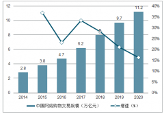 2020年中國(guó)社交電商行業(yè)市場(chǎng)規(guī)模及未來發(fā)展趨勢(shì)分析[圖]