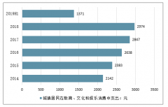 2018年中國(guó)少兒英語培訓(xùn)行業(yè)發(fā)展概況及2021年行業(yè)發(fā)展前景預(yù)測(cè)[圖]