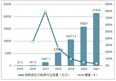 2020年中國(guó)拼購(gòu)類社交電商行業(yè)發(fā)展現(xiàn)狀及未來發(fā)展面臨的問題和挑戰(zhàn)分析[圖]