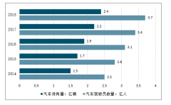 2019年中國汽車租賃行業(yè)發(fā)展痛點、行業(yè)發(fā)展前景及行業(yè)發(fā)展優(yōu)勢分析[圖]