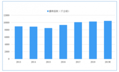 2019年中國(guó)豆制品行業(yè)市場(chǎng)規(guī)模及競(jìng)爭(zhēng)格局分析[圖]