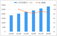 2019年中國(guó)鄉(xiāng)村旅游行業(yè)市場(chǎng)現(xiàn)狀及發(fā)展驅(qū)動(dòng)因素分析[圖]