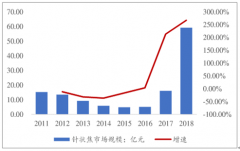 2018年中國針狀焦行業(yè)需求端、供給端及競爭格局分析[圖]