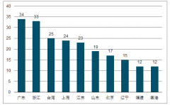 2018年中國攀巖行業(yè)市場現(xiàn)狀及經(jīng)營趨勢分析[圖]