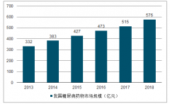 2018年中國慢病管理行業(yè)市場規(guī)模、盈利模式及發(fā)展前景分析[圖]