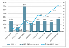 2019-2025年中國比特幣挖礦年耗電量及加密貨幣挖礦年耗電預(yù)測[圖]