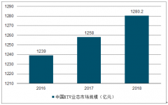 2018年中國K歌行業(yè)市場現(xiàn)狀及發(fā)展趨勢分析[圖]