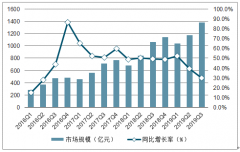 2019年中國互聯(lián)網(wǎng)少兒數(shù)理思維教育行業(yè)市場現(xiàn)狀及發(fā)展趨勢分析[圖]