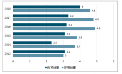 2019-2025年南美鹽湖提鋰企業(yè)概況及生產(chǎn)經(jīng)營情況分析預(yù)測[圖]