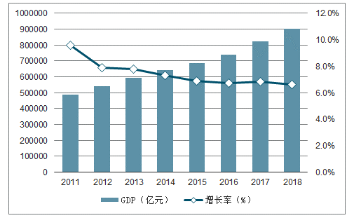 60%,数据显示,2019年gdp第三季度同比增长率为6.