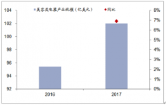 2019年中國美容小家電行業(yè)市場現(xiàn)狀分析：美容小家電線上銷售均價不超過304元[圖]