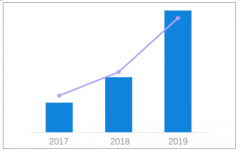 2019年中國口服美容行業(yè)市場(chǎng)現(xiàn)狀、細(xì)分品類及發(fā)展趨勢(shì)分析[圖]