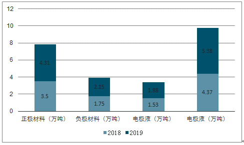 产业研究 冶金矿产 有色金属第五章 碳酸锂相关产业应用市场分析 第一