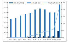 2018年中國化學(xué)新材料行業(yè)發(fā)展現(xiàn)狀及行業(yè)發(fā)展趨勢(shì)預(yù)測(cè)[圖]