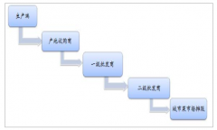 2019年中國菜市場(chǎng)發(fā)展現(xiàn)狀、未來發(fā)展趨勢(shì)及發(fā)展方向分析[圖]