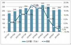 2019年中國服務(wù)器市場(chǎng)出貨量、銷售收入、市場(chǎng)結(jié)構(gòu)需求及服務(wù)器市場(chǎng)發(fā)展趨勢(shì)分析[圖]