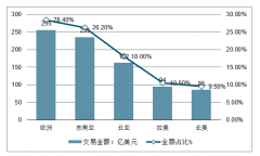 2018年中國境內(nèi)企業(yè)跨境并購情況回顧及未來海外并購趨勢(shì)分析[圖]