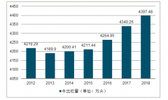 2018年中國膠原蛋白行業(yè)發(fā)展背景及下游應(yīng)用分析[圖]