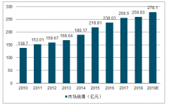 2018年中國繼電器種類區(qū)別、繼電器需求量及家用電器、工業(yè)自動(dòng)化控制、汽車電子應(yīng)用情況分析[圖]