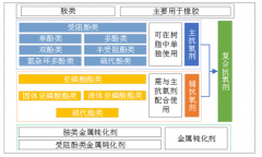 2018年全球及中國抗氧化劑行業(yè)市場現(xiàn)狀及下游應(yīng)用分析：中國抗氧劑生產(chǎn)量在全球占比18%[圖]