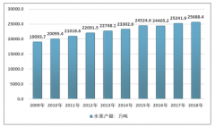 2018年中國水果市場規(guī)模呈現(xiàn)增長態(tài)勢，產(chǎn)量不斷增長，價(jià)格有所波動(dòng)[圖]