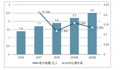 2019年中國互聯(lián)網(wǎng)招聘行業(yè)市場現(xiàn)狀及未來發(fā)展趨勢分析[圖]