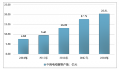 2018年國內(nèi)電動(dòng)窗簾行業(yè)現(xiàn)狀及發(fā)展對(duì)策分析[圖]