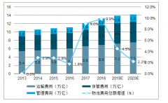 2019年中國同城貨運(yùn)行業(yè)市場現(xiàn)狀及未來發(fā)展趨勢分析[圖]