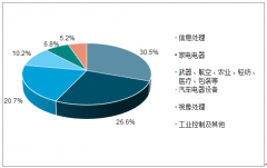 2018年中國微特電機(jī)市場規(guī)模、產(chǎn)量和銷量、微特電機(jī)市場競爭格局及微特電機(jī)市場發(fā)展趨勢分析[圖]