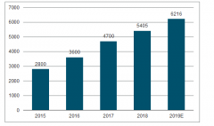 2019年上半年中國企業(yè)采購行業(yè)發(fā)展環(huán)境、市場現(xiàn)狀及發(fā)展趨勢分析[圖]