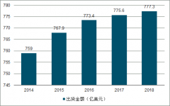 2018年中國打印機(jī)行業(yè)市場(chǎng)現(xiàn)狀、行業(yè)壁壘及發(fā)展趨勢(shì)分析[圖]