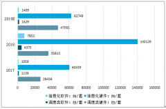 2019年中國國網(wǎng)信息化設(shè)備招標(biāo)概況、國網(wǎng)信息化的發(fā)展機(jī)遇及電力信息化建設(shè)發(fā)展趨勢(shì)分析測(cè)[圖]