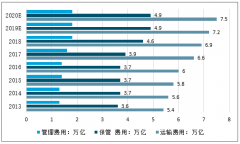 2020年中國同城貨運(yùn)行業(yè)同城貨運(yùn)、行業(yè)競(jìng)爭(zhēng)格局、地域發(fā)展?jié)摿靶袠I(yè)發(fā)展機(jī)遇分析測(cè)[圖]