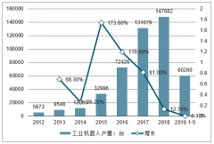 2019年中國機(jī)器人電纜行業(yè)市場(chǎng)規(guī)模及行業(yè)帶來的利潤(rùn)空間分析[圖]