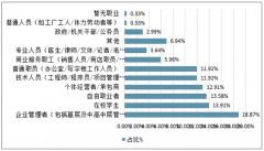 2019年中國密室逃脫行業(yè)發(fā)展現(xiàn)狀及行業(yè)發(fā)展趨勢(shì)分析[圖]