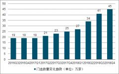 2019年中國現(xiàn)制茶飲行業(yè)市場(chǎng)規(guī)模及消費(fèi)驅(qū)動(dòng)因素分析[圖]