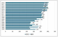 2019年中國健康養(yǎng)生市場(chǎng)現(xiàn)狀及政策東風(fēng)助推產(chǎn)業(yè)發(fā)展分析[圖]