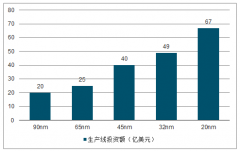 2019年中國半導(dǎo)體裝備行業(yè)發(fā)展趨勢(shì)：砥礪前行，設(shè)備國產(chǎn)替代的長(zhǎng)效風(fēng)口[圖]