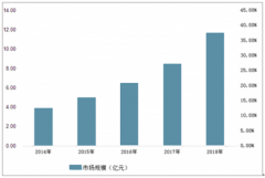 2019年中國角膜塑形鏡發(fā)展歷程、行業(yè)發(fā)展現(xiàn)狀及未來市場(chǎng)空間預(yù)測(cè)[圖]