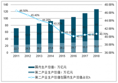 2019年中國(guó)工業(yè)品B2B電商模式、分銷巨頭盈利情況、市場(chǎng)融資歷程、行業(yè)痛點(diǎn)分析及未來(lái)發(fā)展規(guī)模預(yù)測(cè)[圖]