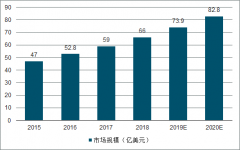 2019年中國(guó)情趣用品行業(yè)市場(chǎng)規(guī)模、企業(yè)競(jìng)爭(zhēng)格局及發(fā)展趨勢(shì)分析[圖]