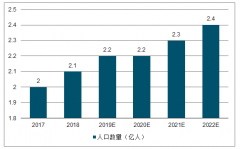 2018年中國(guó)房屋租賃人口數(shù)量、短租與長(zhǎng)租市場(chǎng)規(guī)模及房屋租賃市場(chǎng)發(fā)展前景分析[圖]